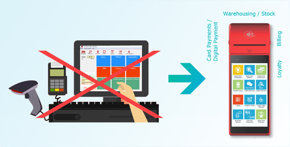Retail Billing and Payment